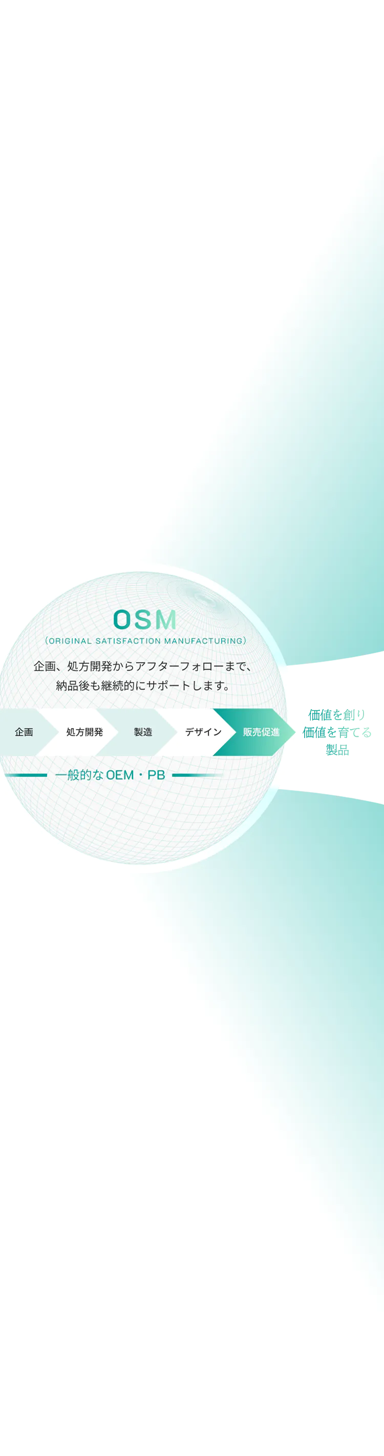 OSM