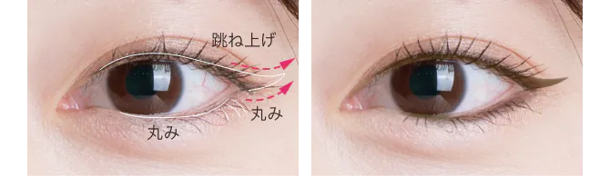 アクティブライン