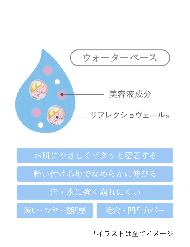 肌に優しい新ウォーターベース