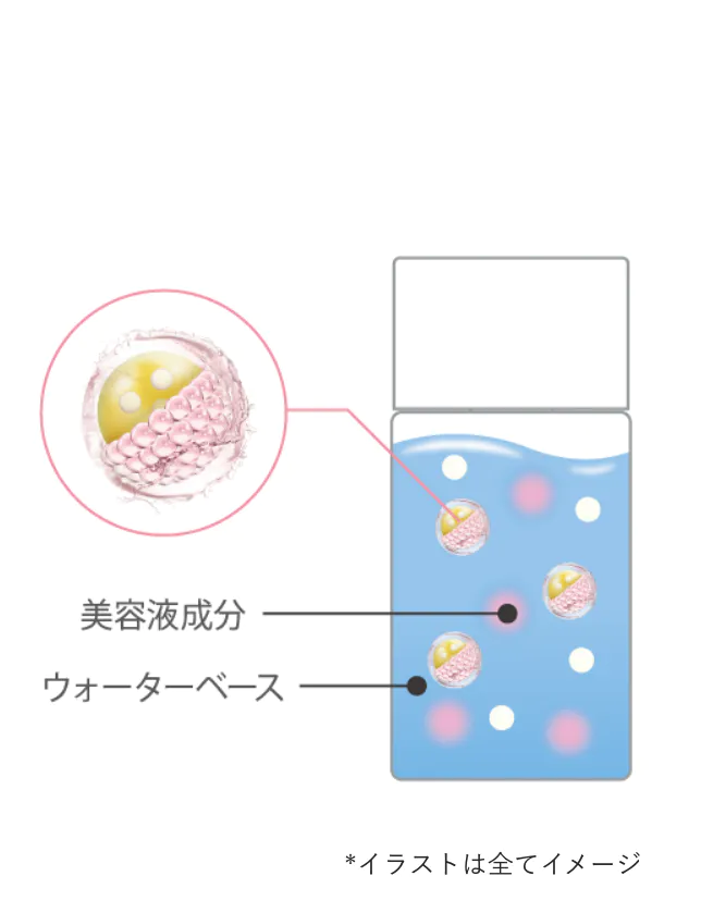 乳化としての役割