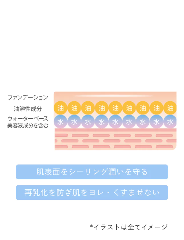 すぐれた分散力