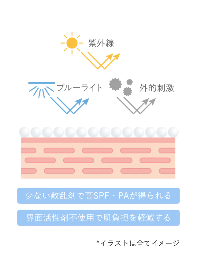 高シーリング効果