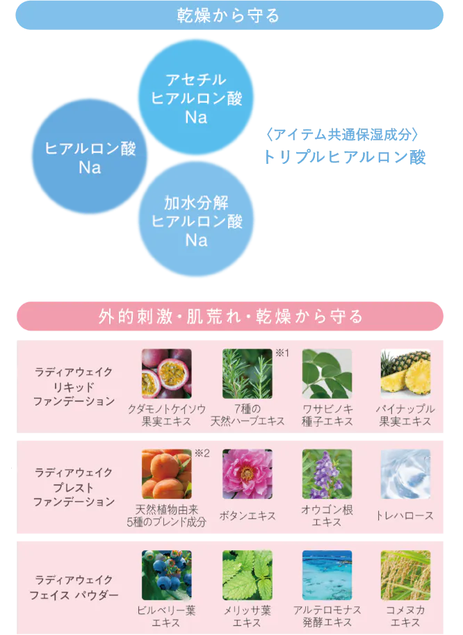 外的刺激・肌荒れ・乾燥から守る