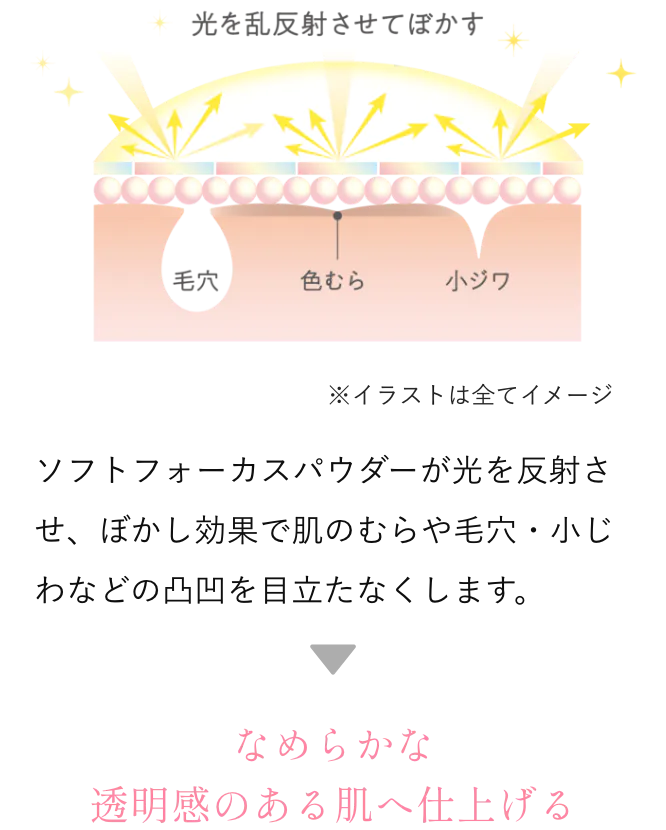 なめらかな透明感のある肌へ仕上げる